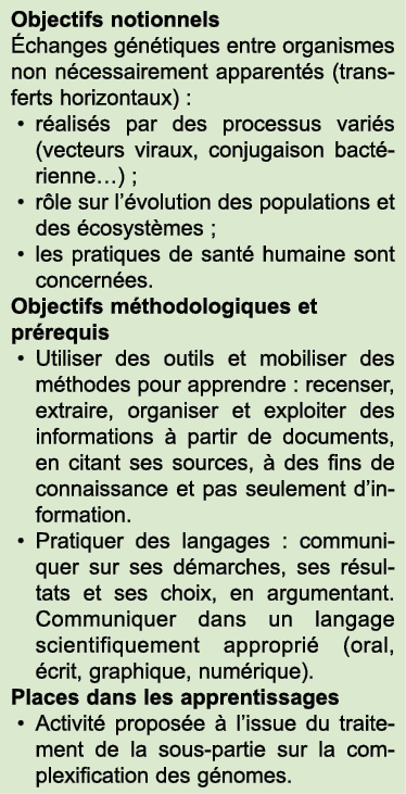 Objectifs notionnels changes g n tiques entre organismes non n cessairement apparent s (transferts horizontaux) : • ...