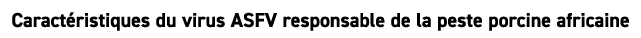 Caract ristiques du virus ASFV responsable de la peste porcine africaine