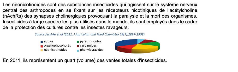 Les n onicotino des sont des substances insecticides qui agissent sur le syst me nerveux central des arthropodes en s...