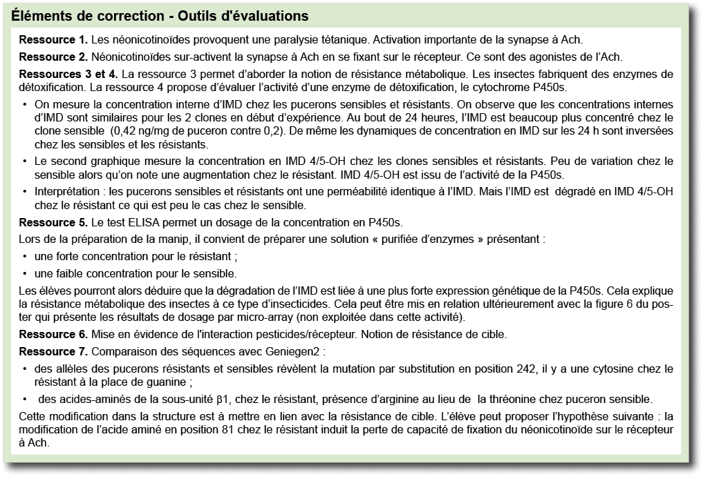  l ments de correction Outils d' valuations ￼