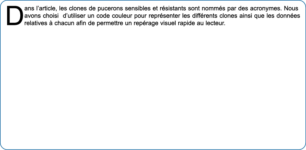 Dans l’article, les clones de pucerons sensibles et r sistants sont nomm s par des acronymes. Nous avons choisi d’uti...