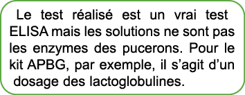 Le test r alis est un vrai test ELISA mais les solutions ne sont pas les enzymes des pucerons. Pour le kit APBG, par...