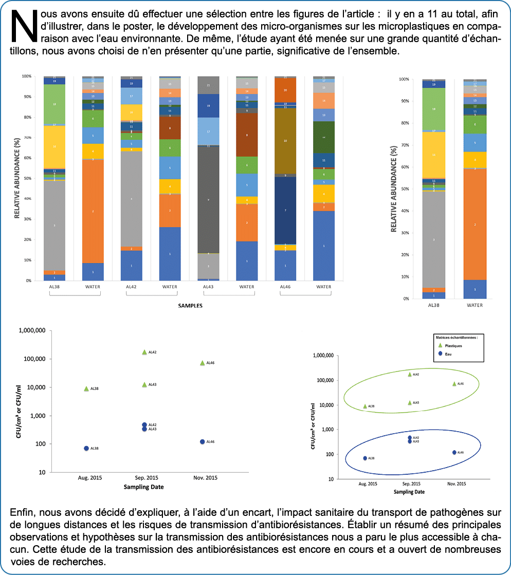 Nous avons ensuite d effectuer une s lection entre les figures de l’article : il y en a 11 au total, afin d’illustre...