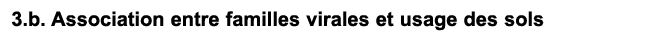 3.b. Association entre familles virales et usage des sols
