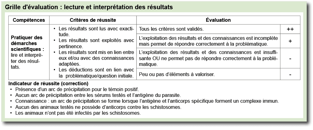 Grille d' valuation : lecture et interpr tation des r sultats ￼