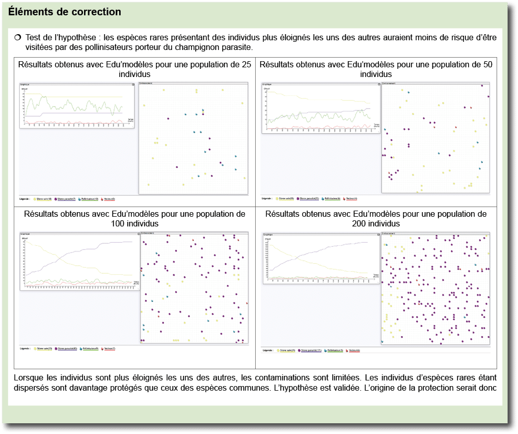  l ments de correction ￼