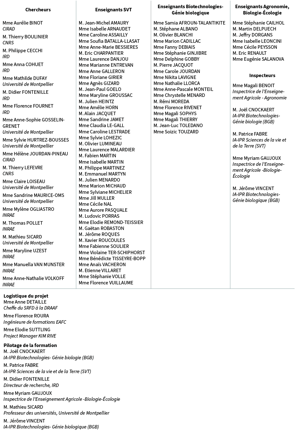  Logistique du projet Mme Anne DETAILLE Cheffe du SRFD  la DRAAF Mme Florence ROURA Ing nieure de formations EAFC Mm...