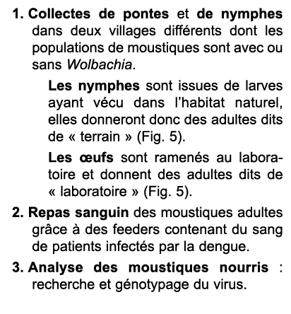 1. Collectes de pontes et de nymphes dans deux villages diff rents dont les populations de moustiques sont avec ou sa...