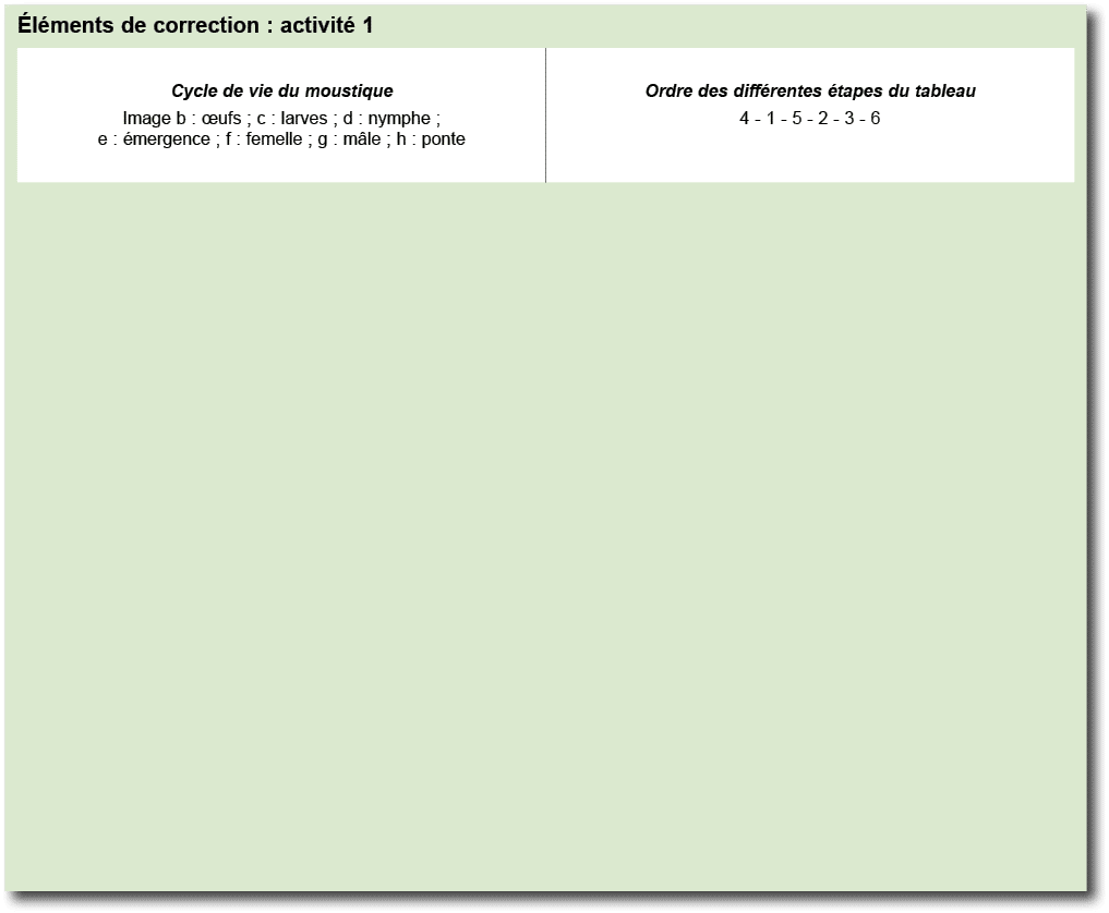  l ments de correction : activit 1 