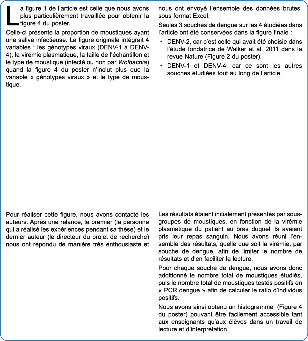 La figure 1 de l’article est celle que nous avons plus particuli rement travaill e pour obtenir la figure 4 du poster...
