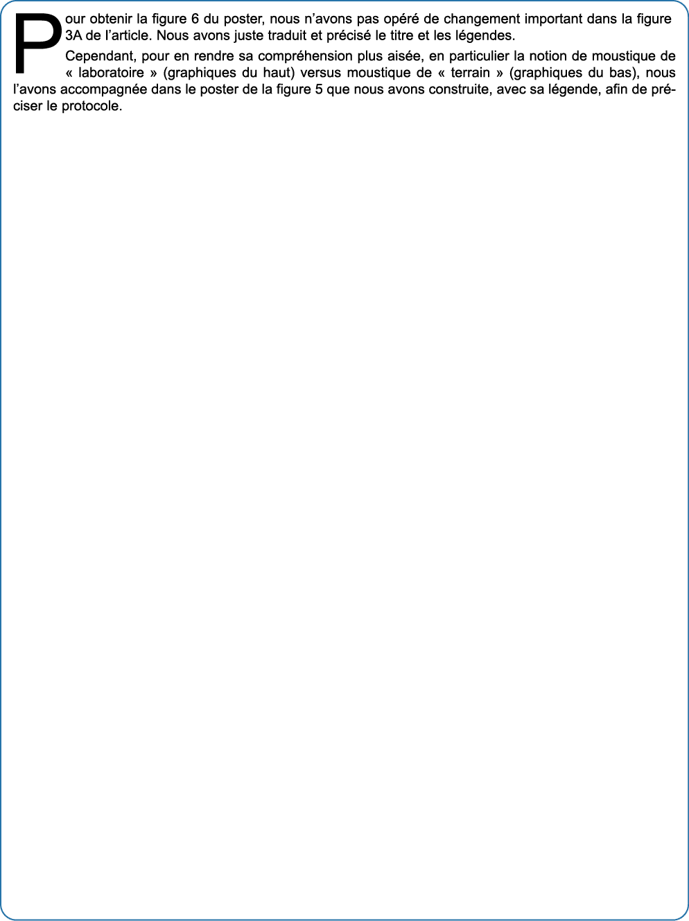 Pour obtenir la figure 6 du poster, nous n’avons pas op r de changement important dans la figure 3A de l’article. No...