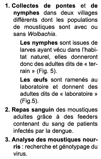 1. Collectes de pontes et de nymphes dans deux villages diff rents dont les populations de moustiques sont avec ou sa...