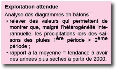 Exploitation attendue Analyse des diagrammes en b tons : relever des valeurs qui permettent de montrer que, malgr  l    