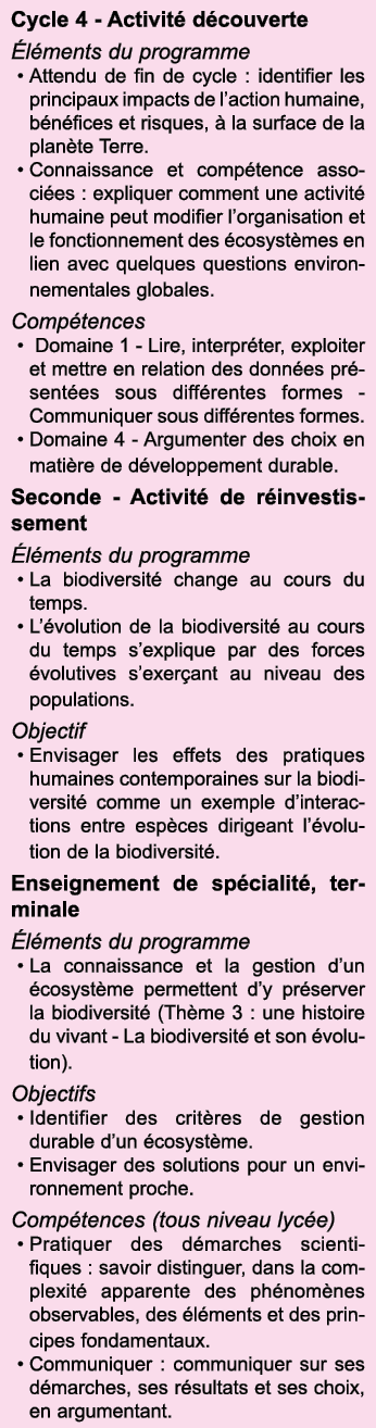 Cycle 4 - Activit  d couverte  l ments du programme Attendu de fin de cycle : identifier les principaux impacts de l    