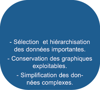 - S lection et hi rarchisation des donn es importantes  - Conservation des graphiques exploitables  - Simplification    