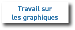 Travail sur les graphiques