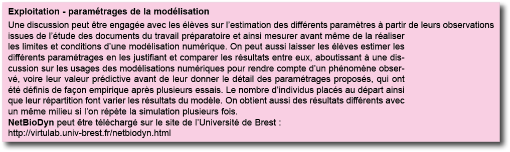 Exploitation - param trages de la mod lisation Une discussion peut  tre engag e avec les  l ves sur l estimation des    
