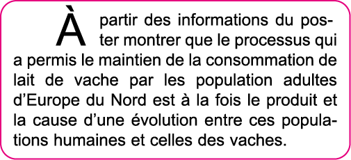   partir des informations du poster montrer que le processus qui a permis le maintien de la consommation de lait de v   
