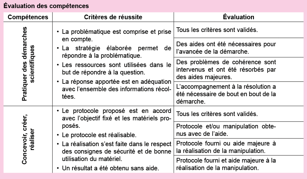  valuation des comp tences  