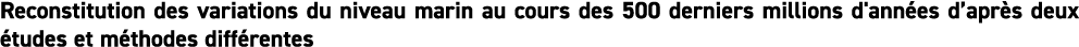 Reconstitution des variations du niveau marin au cours des 500 derniers millions d'ann es d apr s deux  tudes et m th   