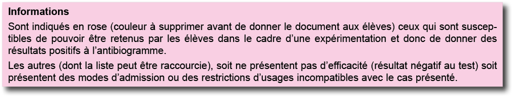 Informations Sont indiqu s en rose (couleur   supprimer avant de donner le document aux  l ves) ceux qui sont suscept   