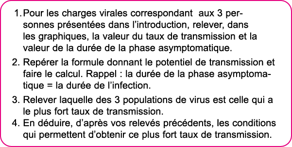 Pour les charges virales correspondant aux 3 personnes pr sent es dans l introduction, relever, dans les graphiques,    