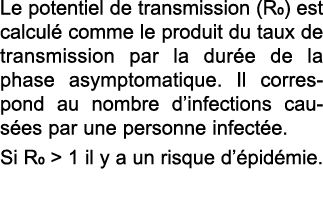 Le potentiel de transmission (R0) est calcul  comme le produit du taux de transmission par la dur e de la phase asymp   