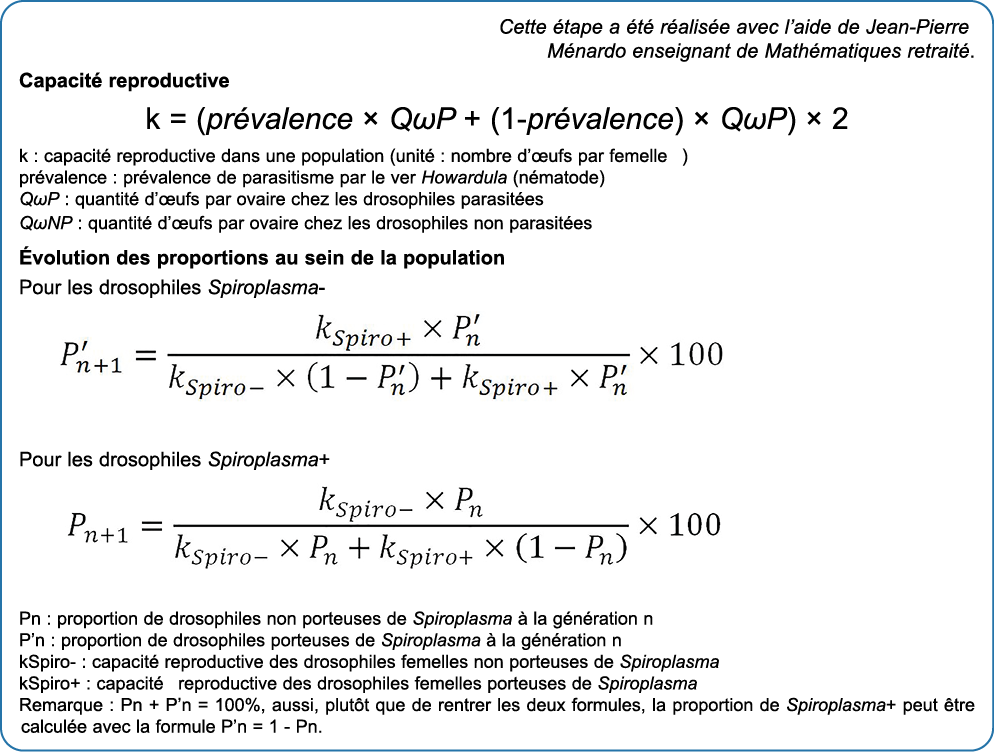     Cette  tape a  t  r alis e avec l aide de Jean-Pierre M nardo enseignant de Math matiques retrait   Capacit  repr   