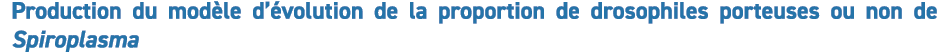 Production du mod le d  volution de la proportion de drosophiles porteuses ou non de Spiroplasma