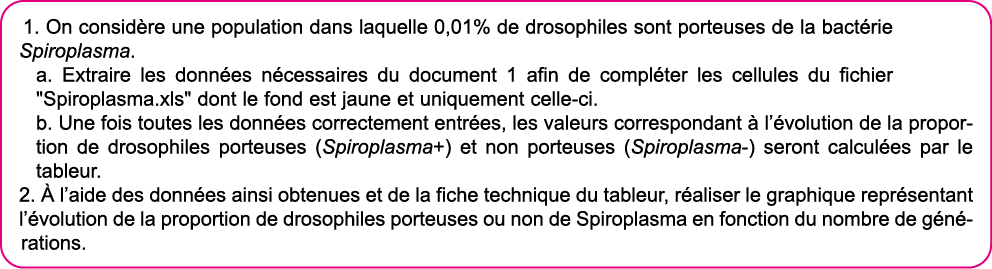 1  On consid re une population dans laquelle 0,01% de drosophiles sont porteuses de la bact rie Spiroplasma  a  Extra   