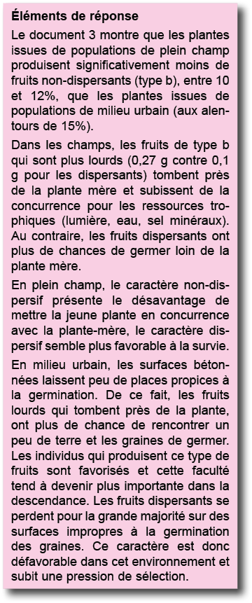  l ments de r ponse Le document 3 montre que les plantes issues de populations de plein champ produisent significativ   