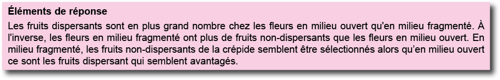  l ments de r ponse Les fruits dispersants sont en plus grand nombre chez les fleurs en milieu ouvert qu'en milieu fr   