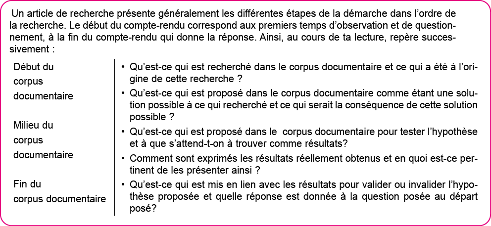 Un article de recherche pr sente g n ralement les diff rentes  tapes de la d marche dans l ordre de la recherche  Le    