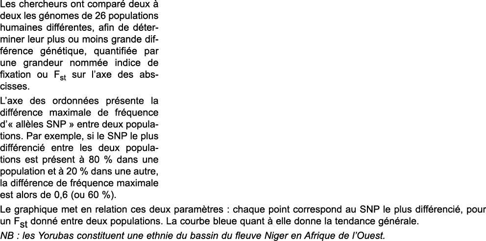 Les chercheurs ont compar  deux   deux les g nomes de 26 populations humaines diff rentes, afin de d terminer leur pl   