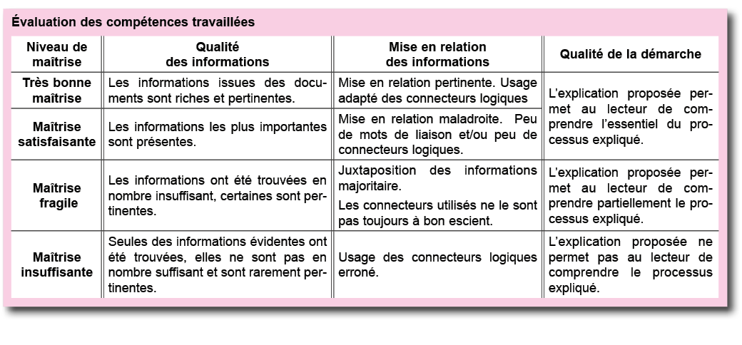  valuation des comp tences travaill es  