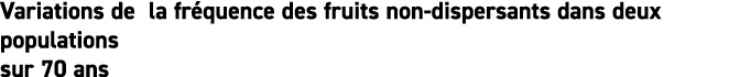 Variations de la fr quence des fruits non-dispersants dans deux populations sur 70 ans