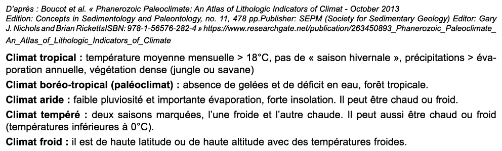 D apr s : Boucot et al    Phanerozoic Paleoclimate: An Atlas of Lithologic Indicators of Climat - October 2013 Editio   